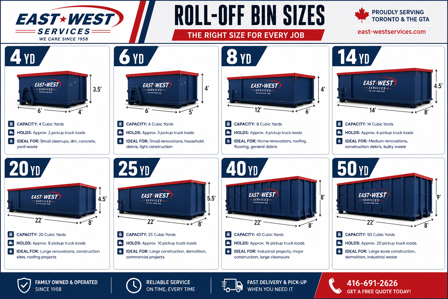 Bin sizes and Demensions