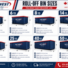Bin sizes and Demensions